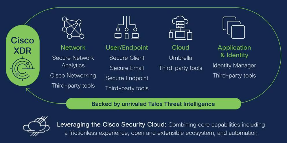 Cisco-XDR-diagram
