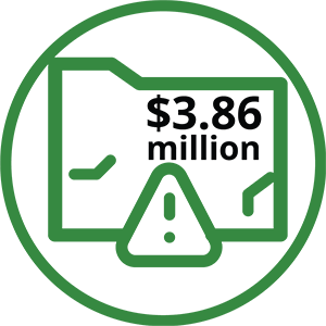 The average cost of a data breach for SMBs? $3.86 million.